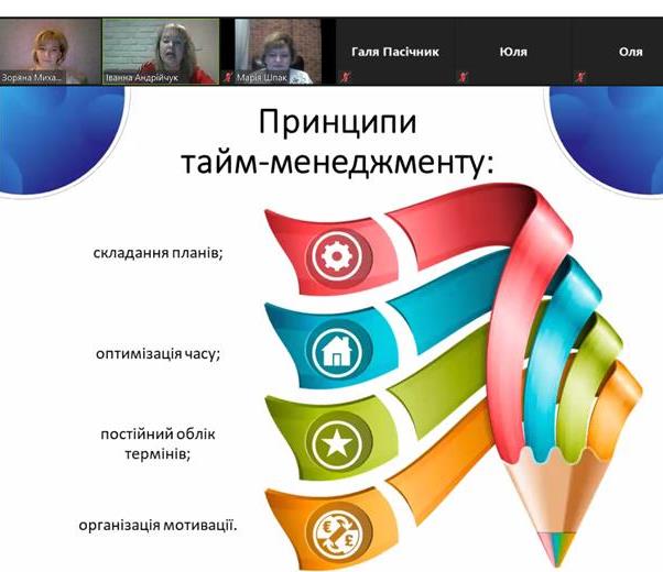 Основи тайм-менеджменту.